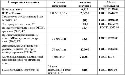 ЭТАЛИТЕН® LLDPE+LLDPE-g-MAH